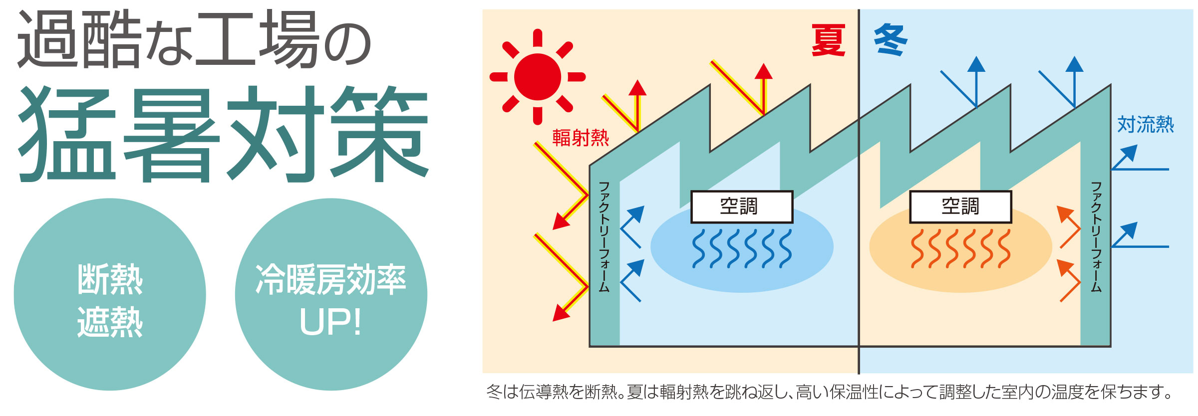 過酷な工場の猛暑対策！断熱・遮熱、冷暖房効率UP！